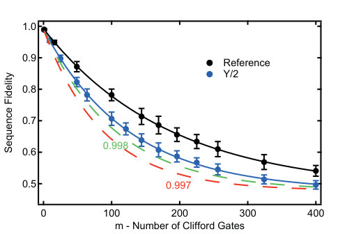 Figure 25