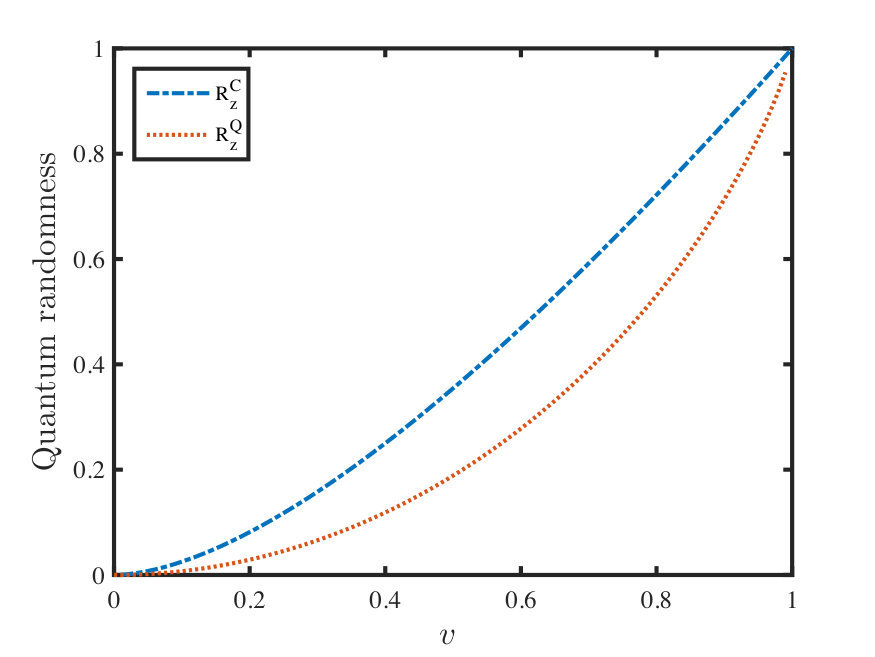 Figure 26