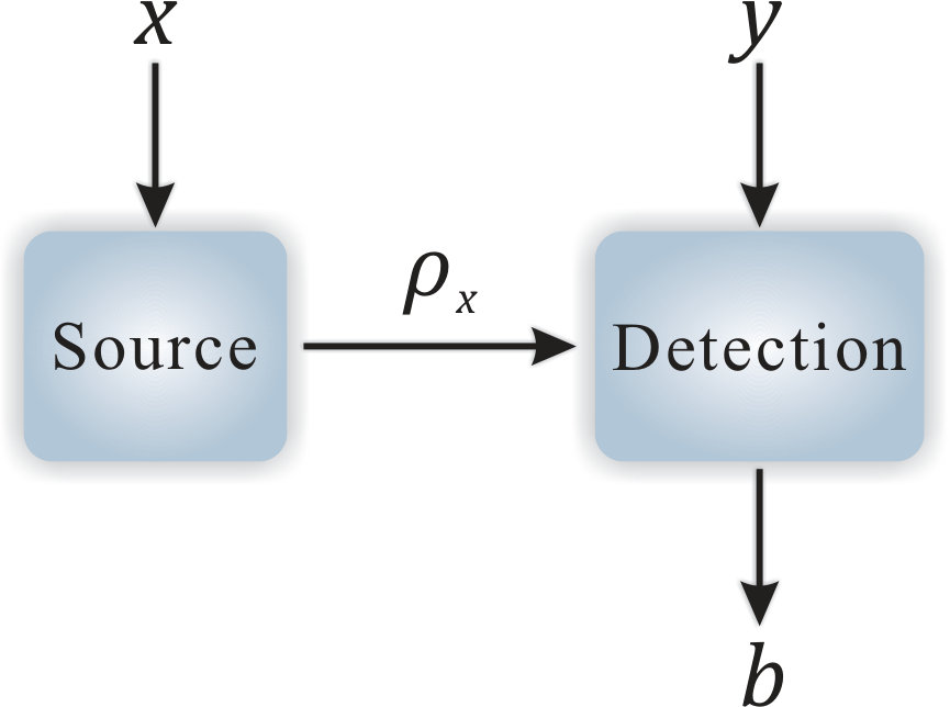 Figure 27
