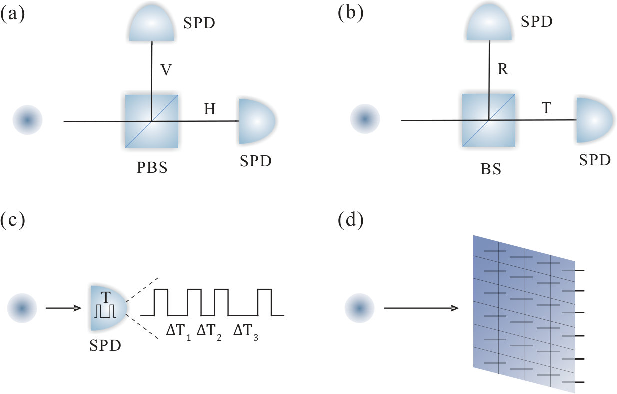 Figure 28