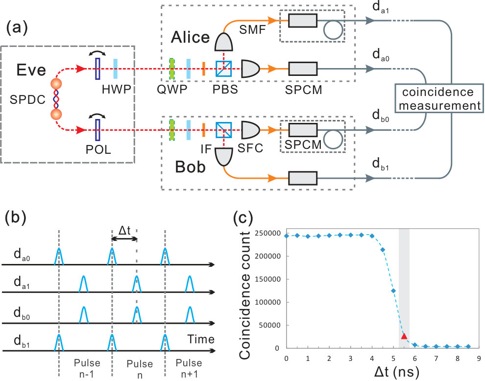 Figure 29