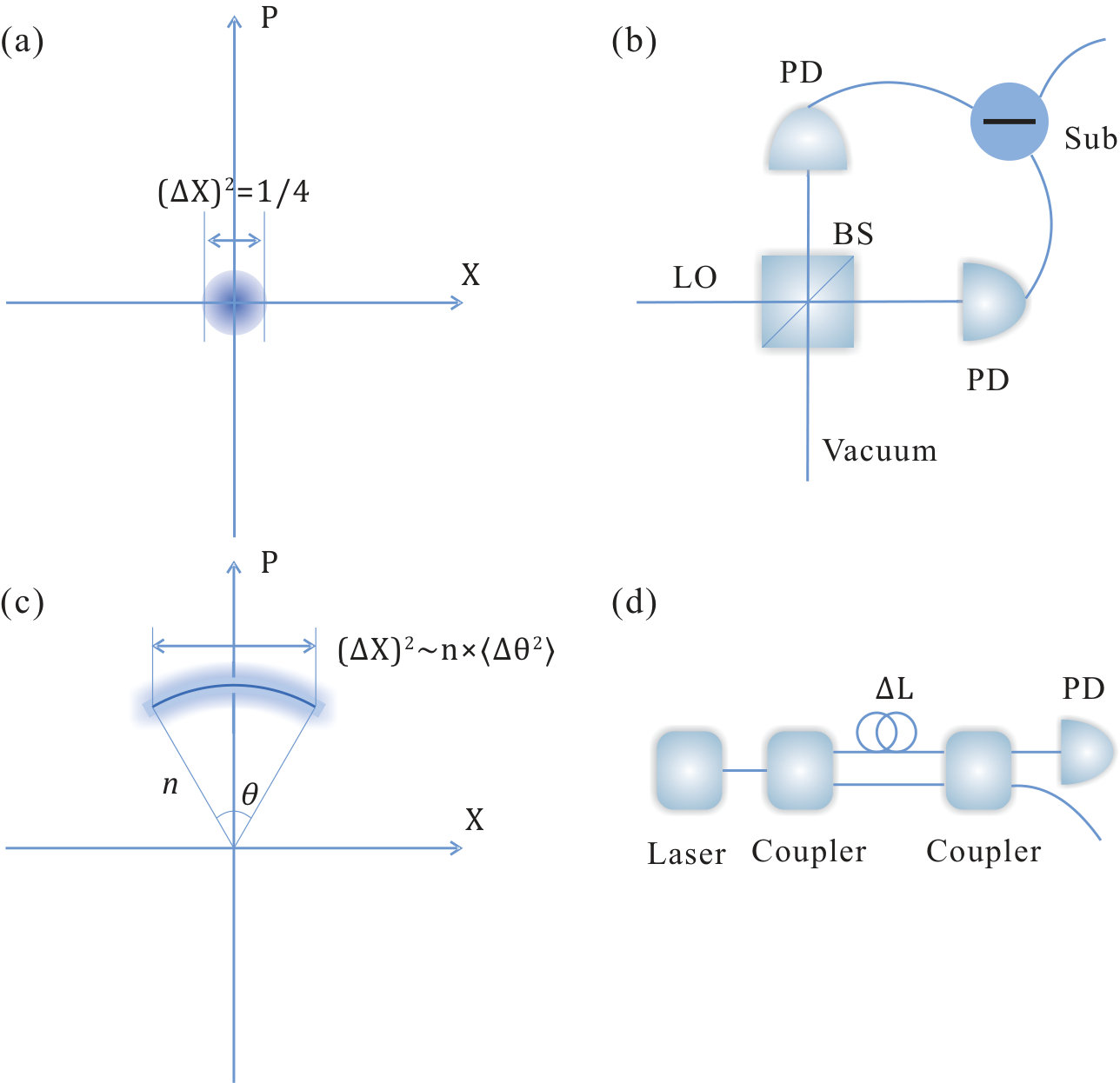 Figure 30