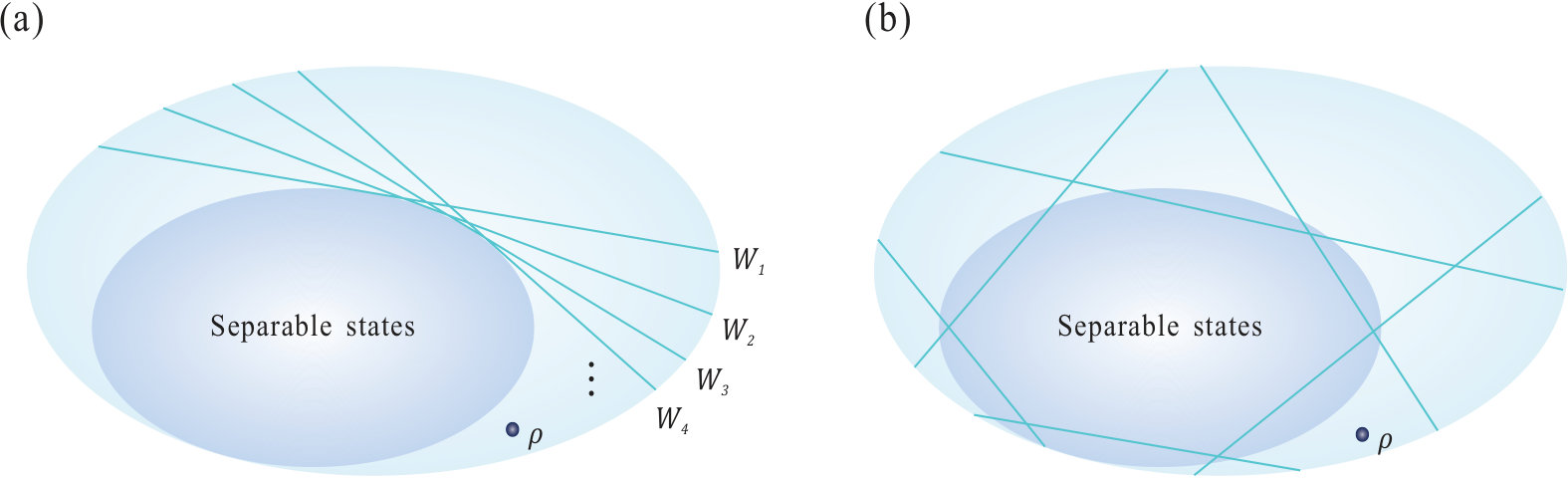 Figure 31