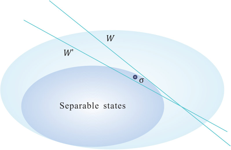Figure 32