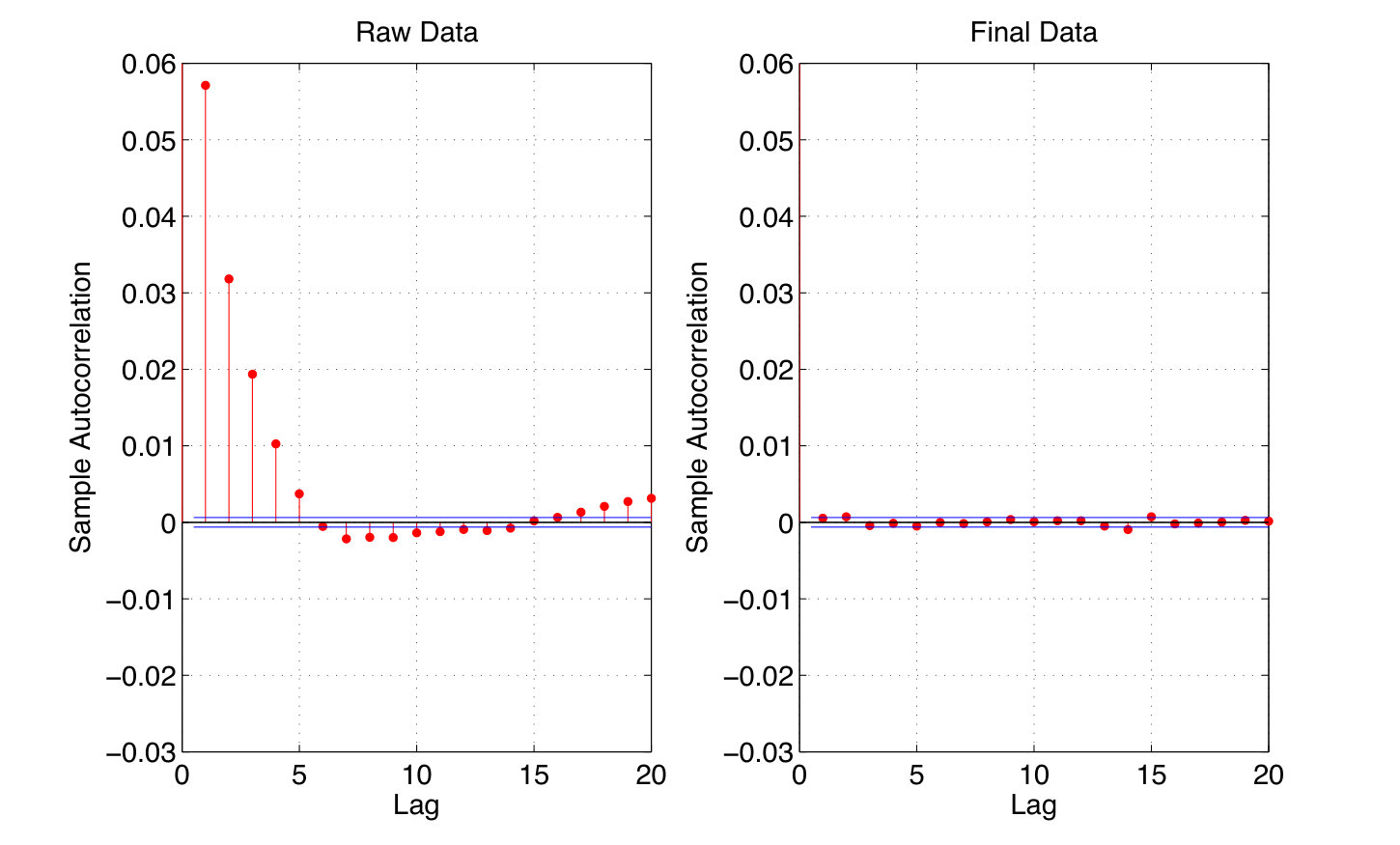 Figure 33