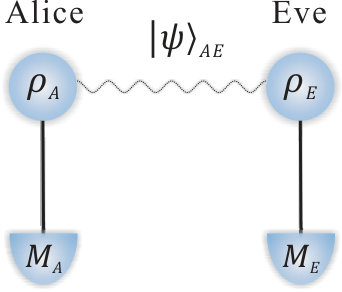 Figure 35