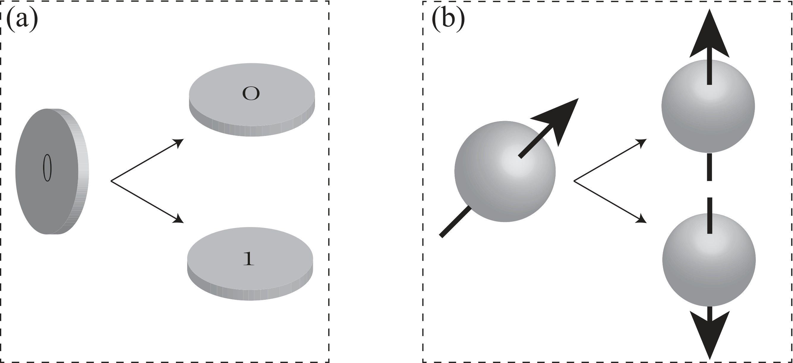 Figure 36