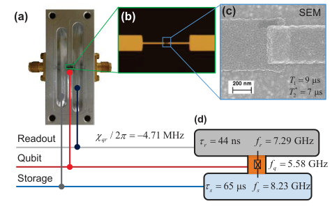 Figure 37