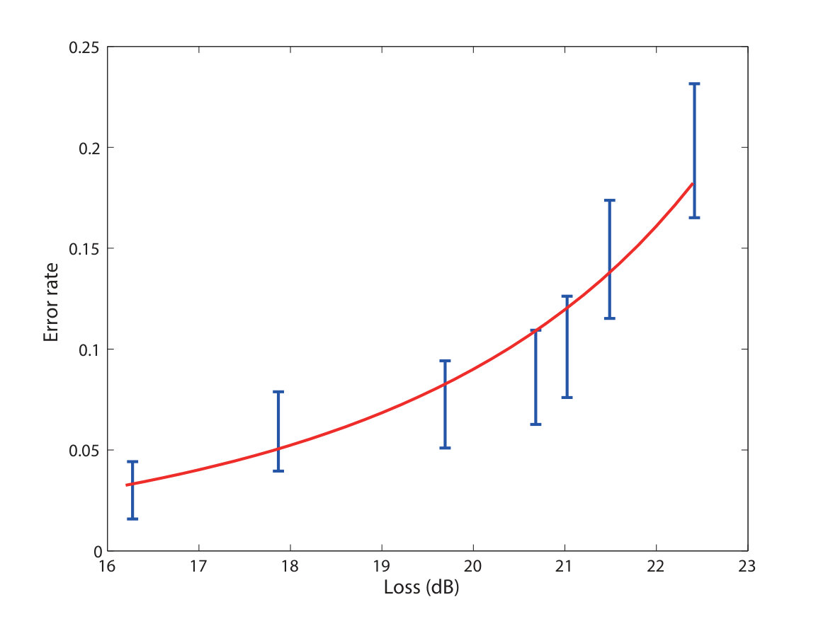 Figure 38