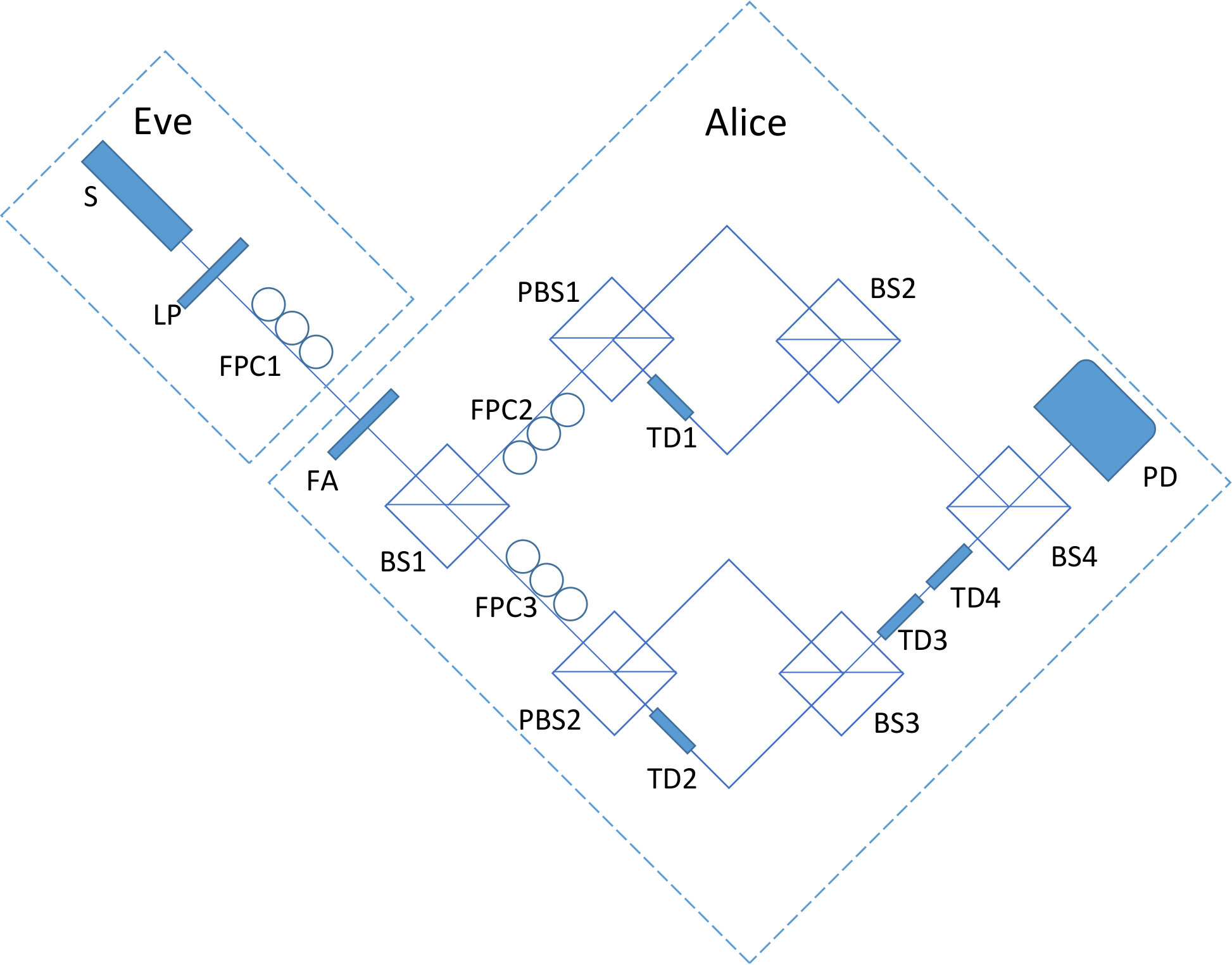 Figure 39