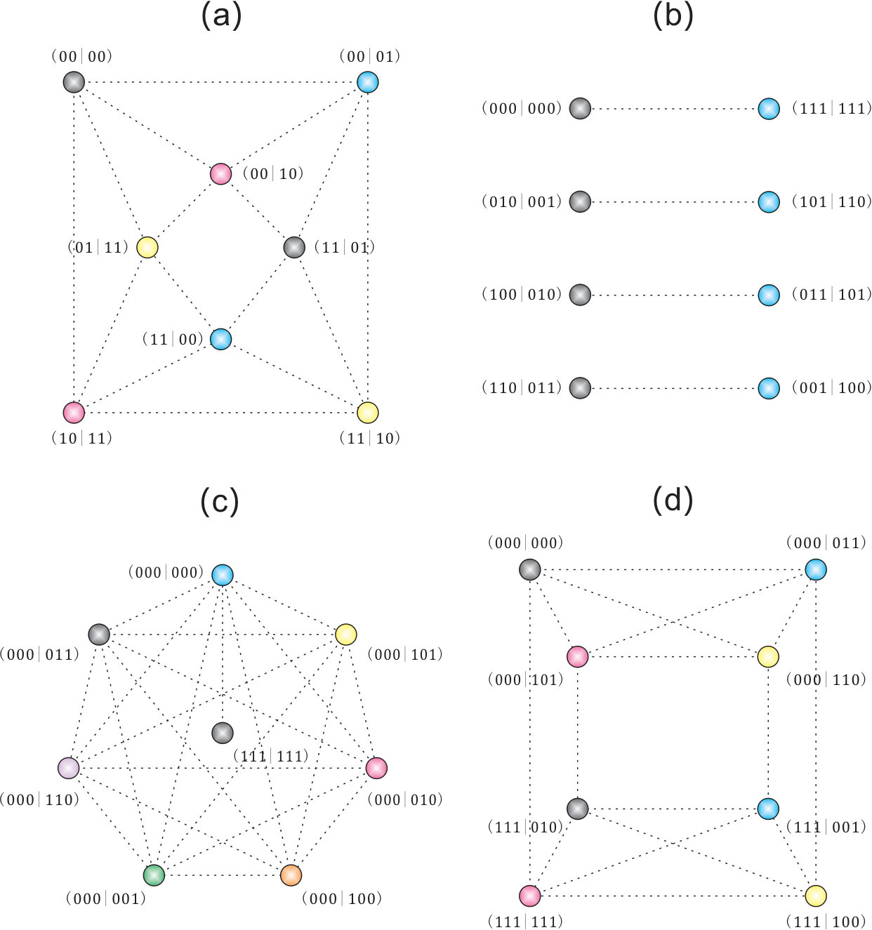 Figure 40