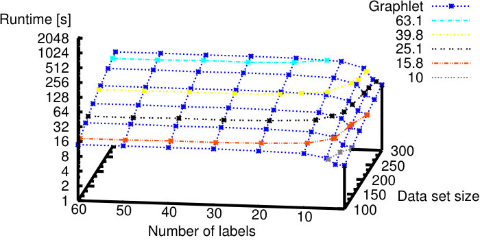 Figure 14