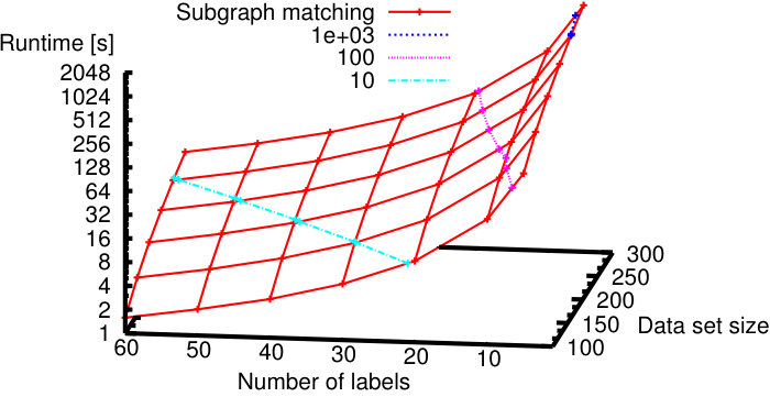 Figure 15