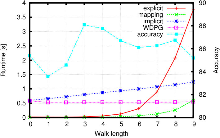 Figure 20