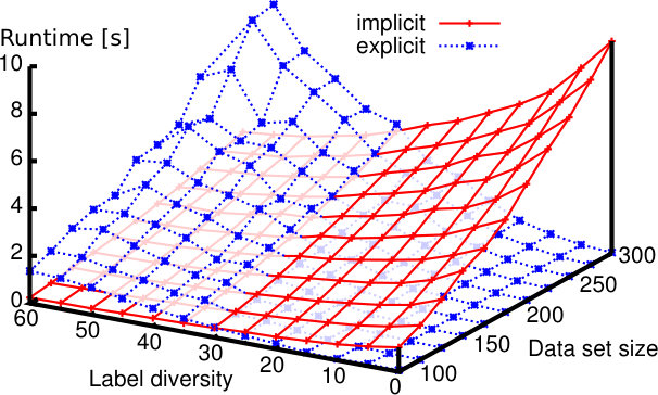 Figure 21