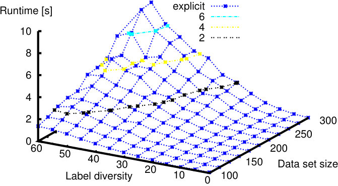 Figure 22