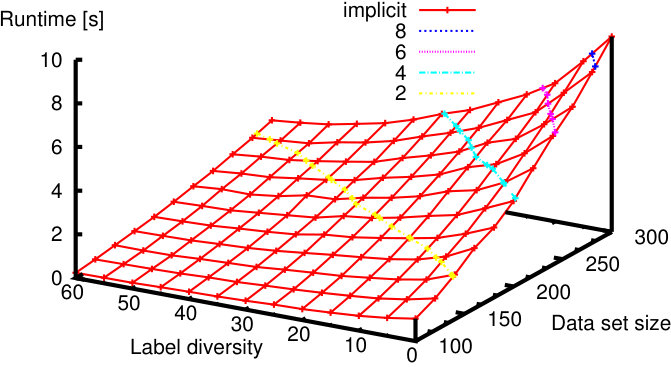 Figure 23