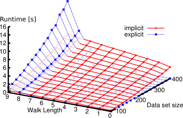 Figure 24