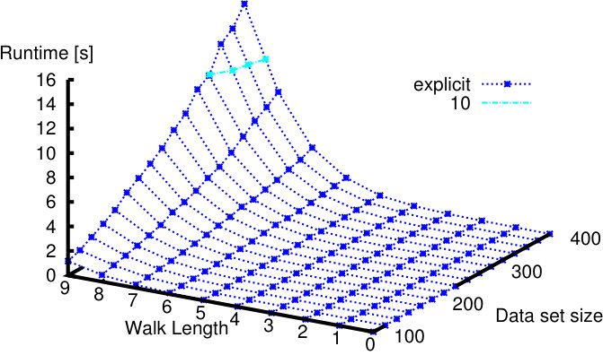 Figure 25
