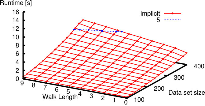 Figure 26