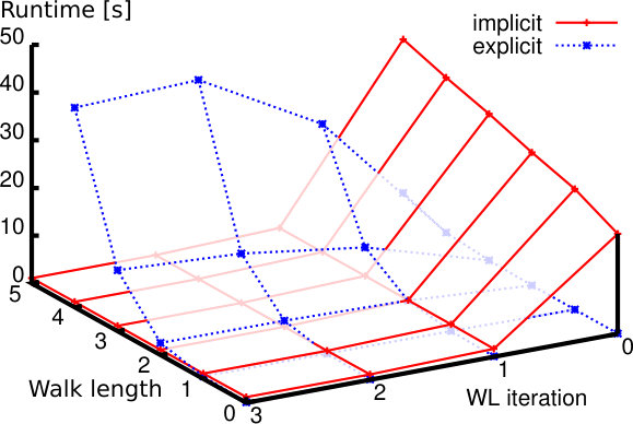Figure 27