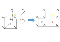 Figure 8