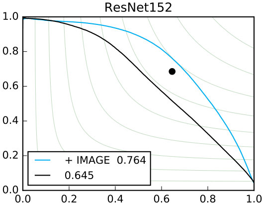 Figure 38