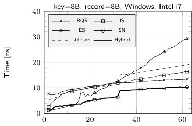 Figure 0