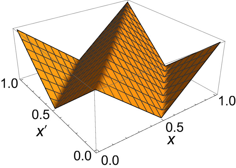 Figure 8