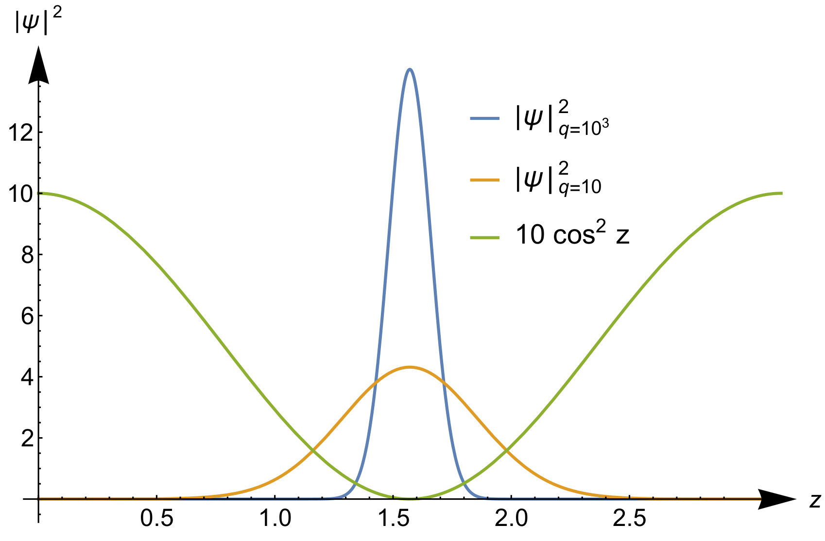 Figure 13
