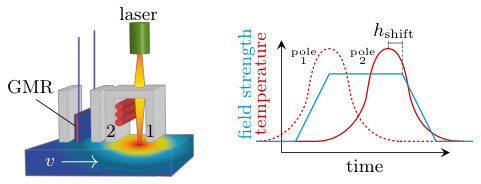 Figure 0