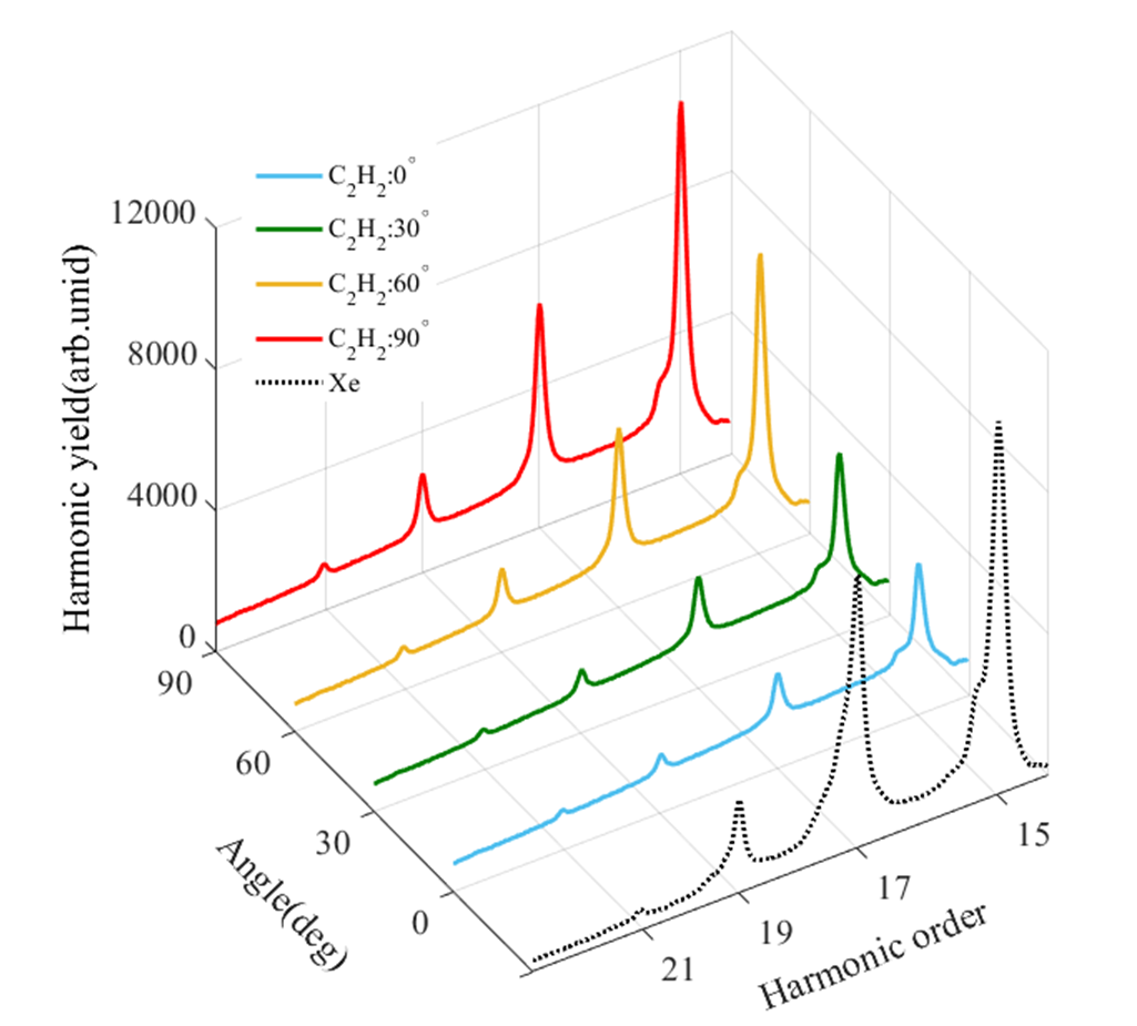 Figure 10