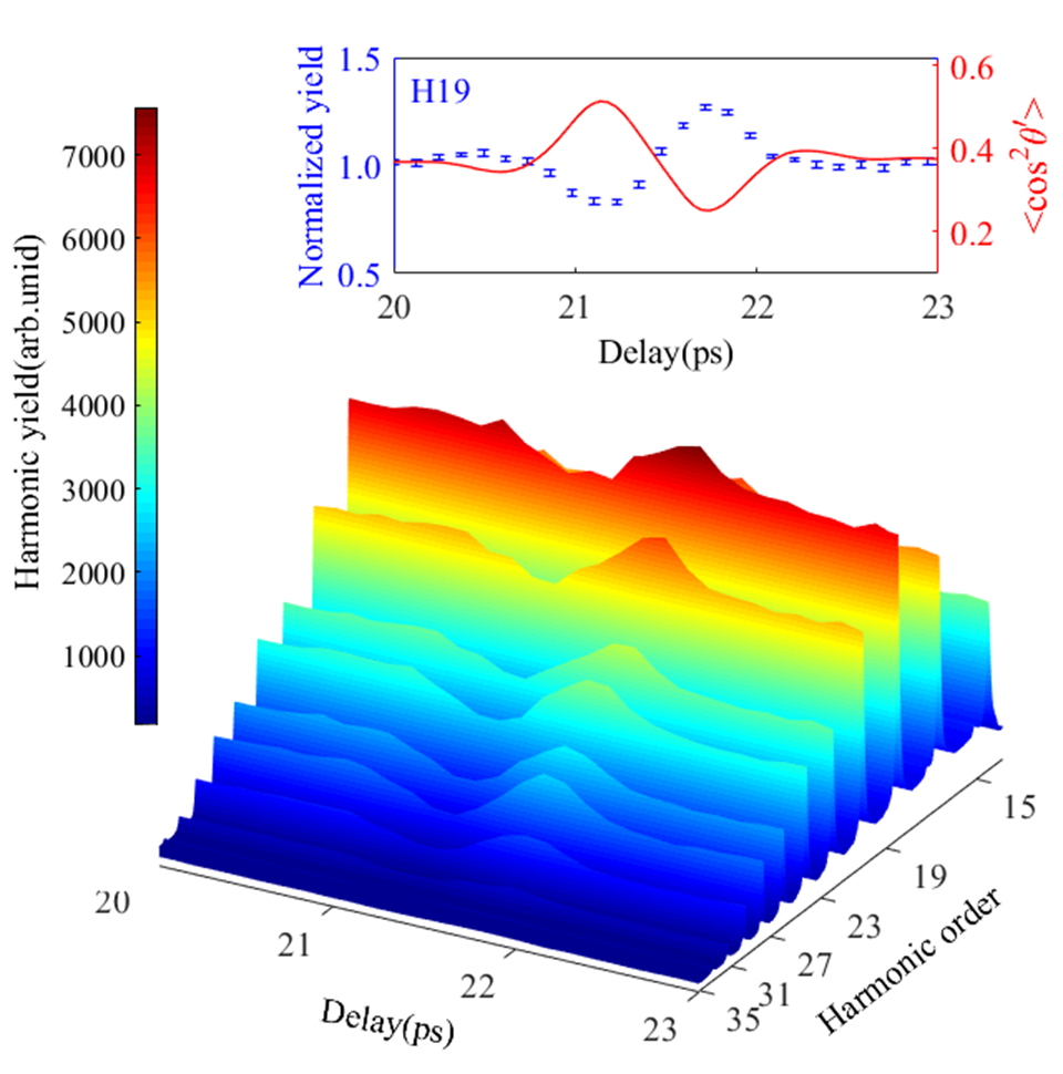 Figure 7