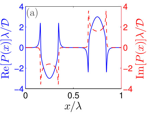 Figure 17