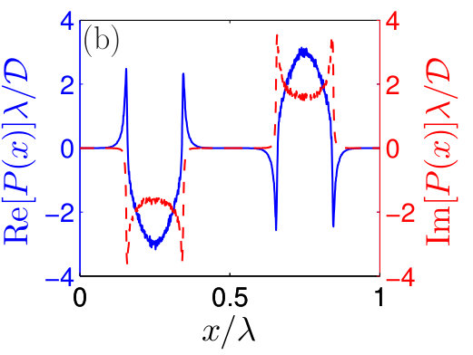 Figure 18
