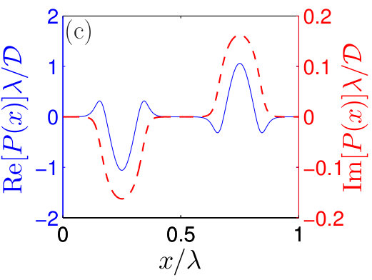 Figure 19