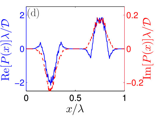 Figure 20