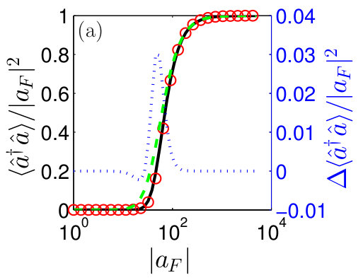 Figure 21