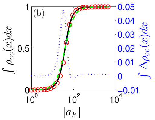 Figure 22