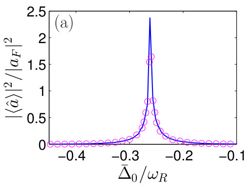 Figure 23