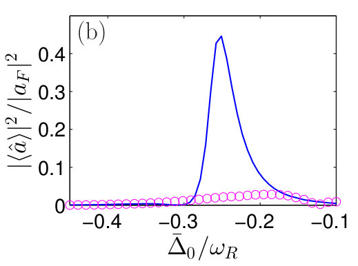 Figure 24