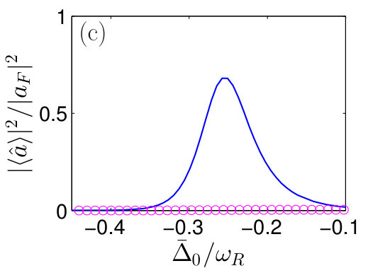 Figure 25