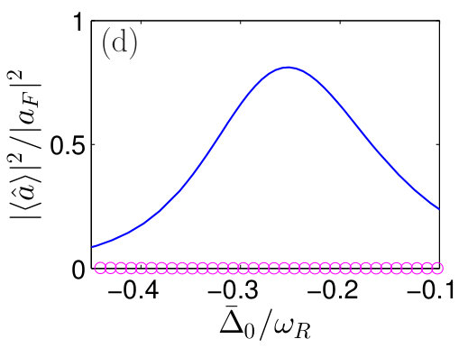 Figure 26