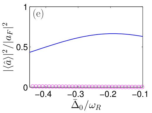 Figure 27