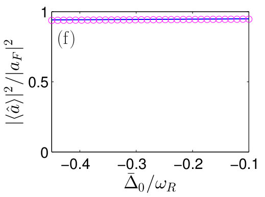 Figure 28