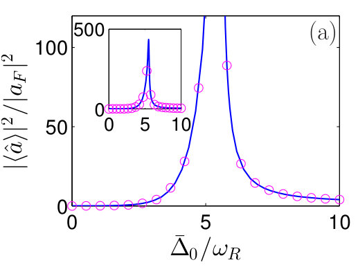 Figure 29