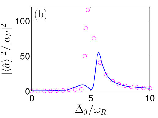 Figure 30
