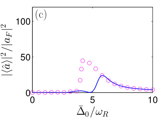 Figure 31