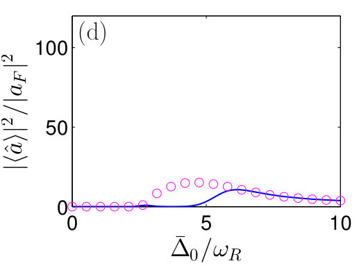 Figure 32