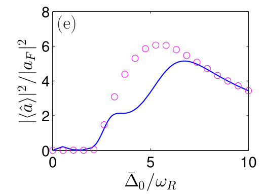 Figure 33